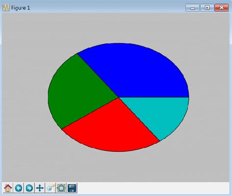 Создаем круговую диаграмму с Python и matplotlib