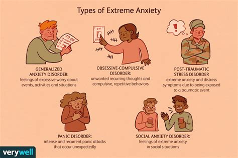 severe anxiety dinh nghia vi du va cach su dung