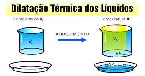 Dilatação Termica Dos Liquidos - Dilatação térmica dos líquidos - Física Enem