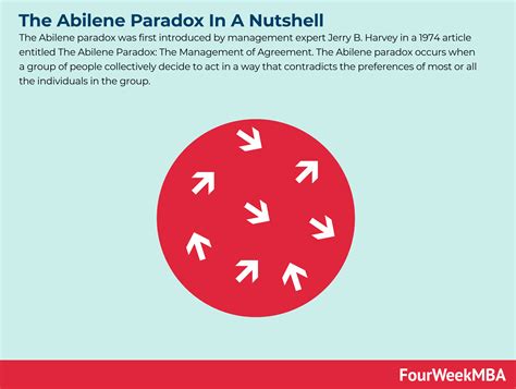 What Is The Abilene paradox? The Abilene Paradox In A Nutshell - FourWeekMBA