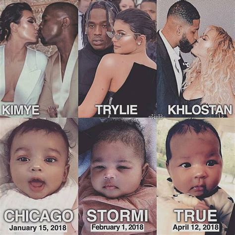 Kim Kardashian Kids Names