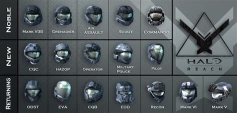 halo reach armor classes | MyConfinedSpace