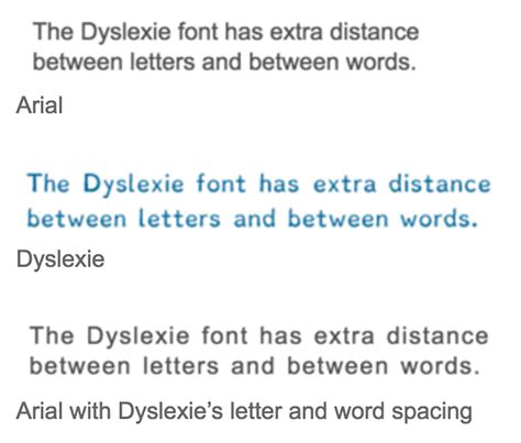 Spacing of letters, not shape of letters, slightly increases reading