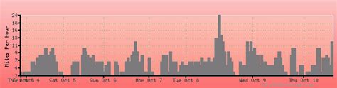 Greenwood, Nova Scotia weather forecast, climate chart: temperature ...