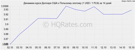 Курс доллара к злотому на сегодня. Конвертер валют доллары США в злотые