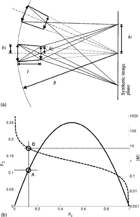 (a) Geometric setup of a spatial integration array with a spherical ...