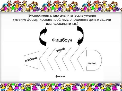Презентация на тему: "Интеллектуальная карта, метод Фишбоун - как опора ...