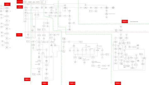 I made a mekanism ore processing flow chart, hope someone finds it ...