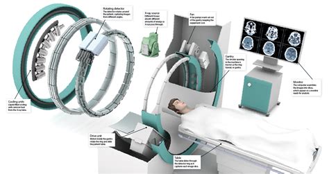 How does a CT scanner work? – How It Works