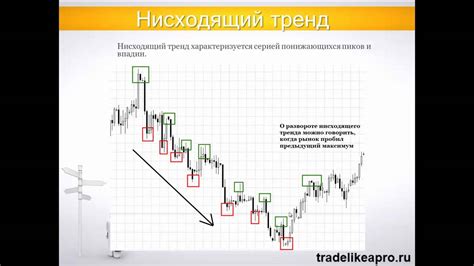 Price Action - Как определить тренд - YouTube