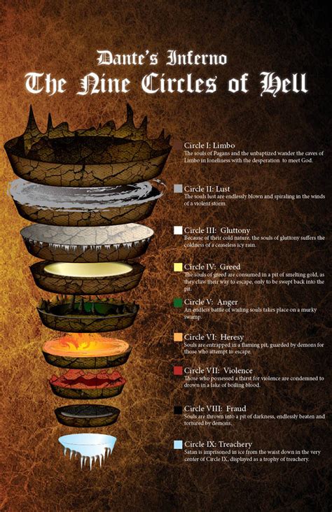 Dante's Inferno Map by somnium-maris on DeviantArt