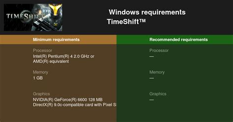 TimeShift™ System Requirements 2021 - Test your PC 🎮