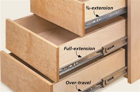 Stainless Steel Drawer Slide Guide: What Are the Different Types of ...