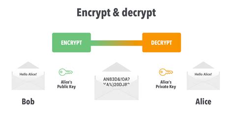 cryptokey encrypt decrypt sign  verify  blog