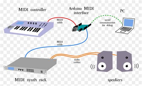 Studio Midi In Out Setup - Arduino As Midi Interface, HD Png Download ...