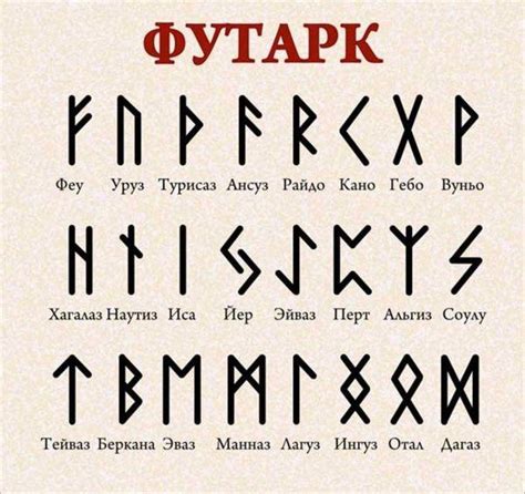 Pin by Rita on mm | Runes, Runes of magic, Spell book printable