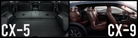 2017 Mazda Cx 5 Cargo Dimensions - Mazda CX 5 2019