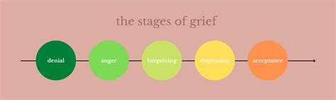 Understanding The Stages Of Grief