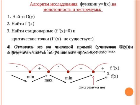 Применение производной к исследованию функции