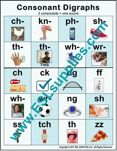 Consonant Digraphs | Digraph, Consonant digraphs, Phonics