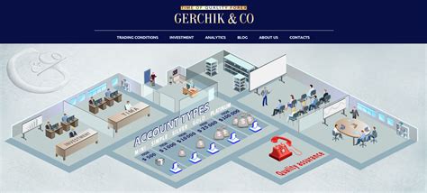 Gerchik & Co review