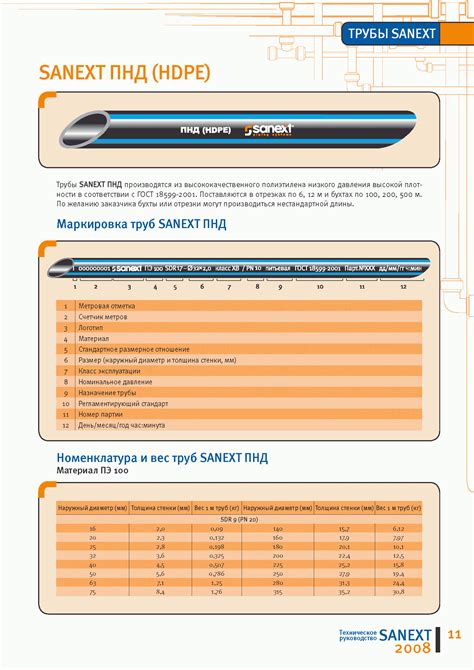 Скачать Трубопроводные системы на основе полимерных труб SANEXT ...