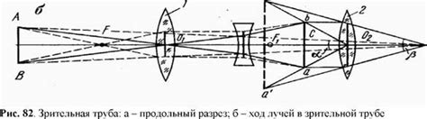 Зрительные трубы