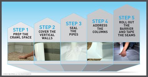 Step-by-Step Guide for DIY Crawl Space Encapsulation