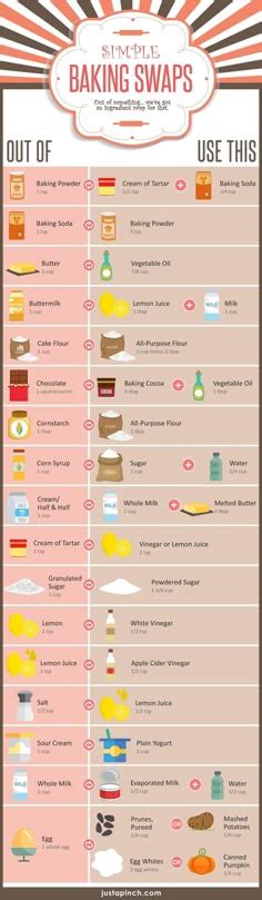 8 Conversion charts ideas | cooking measurements, baking tips, food hacks