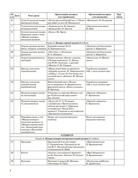 Музичне мистецтво. 6 клас (за підручником Л. М. Масол, Л. С. Аристової)
