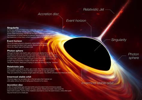 The Event Horizon Of A Black Hole: A Mind-Boggling Phenomenon ...