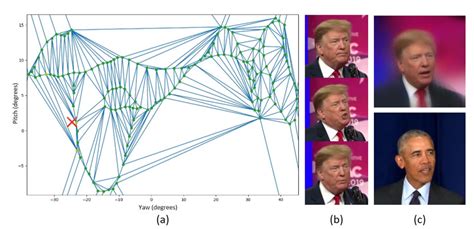 Deepfake — Викиконспекты