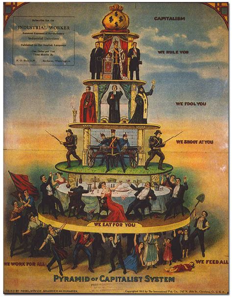 Proletariat - Marxist Lens