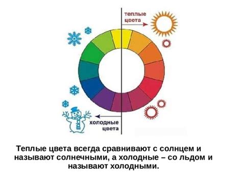 Теплые и холодные цвета