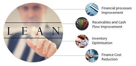lean  finance kaizen  finance ribcon consulting
