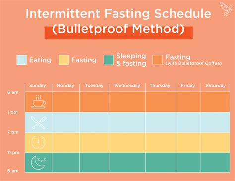 Intermittent Fasting Schedule Template