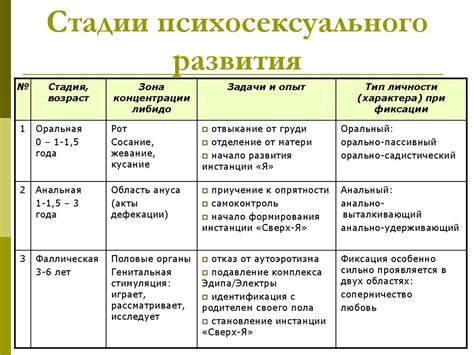 Психоаналитический подход - презентация онлайн