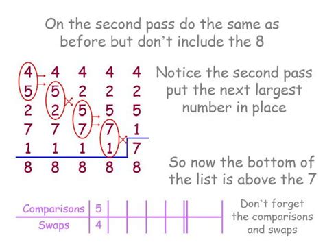 bubble sort algorithm show teaching resources