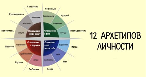 12 архетипов личности | Пространство исцеления жизни. Личный сайт Елены ...