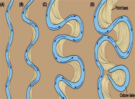 Meander Scar Diagram