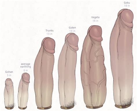 Rule 34 - big penis cock ring disembodied penis dragon ball dragon ball