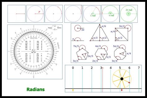 Radians | Spire Maths