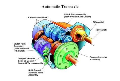 unlock smooth drives   automatic transmission service