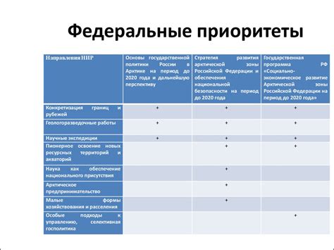 Приоритеты современных экономических исследований в Арктике ...