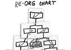 reorganization kaizen human capital