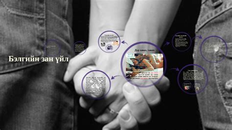 Бэлгийн зан үйл by О. Анударь on Prezi