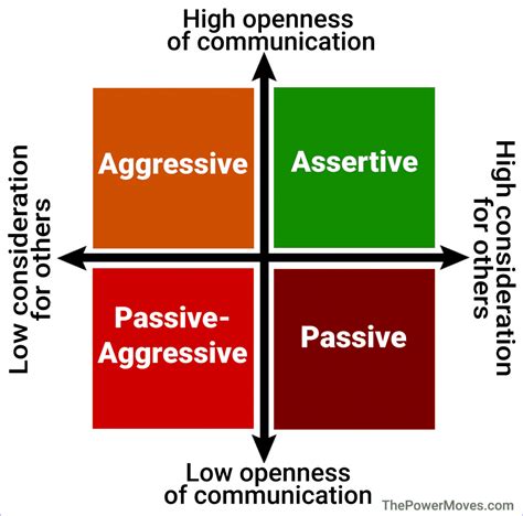 passive aggressive behavior insights  power moves