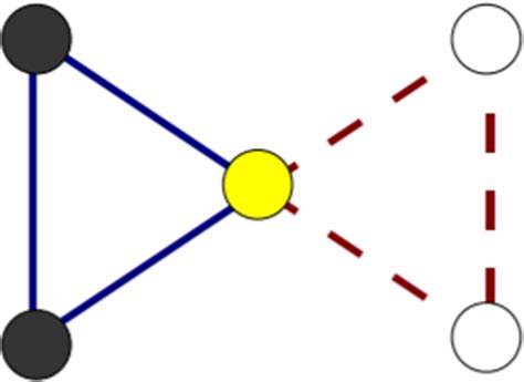link graph  link partitioning   scientific