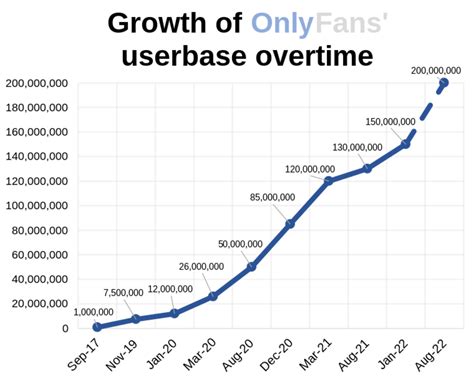 The Meteoric Rise Of OnlyFans Star Hunilily - Truth or Fiction