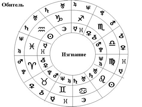 Общее видение зодиакального круга - Зодиакальный анализ - Каталог ...